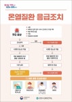 군포시 보건소, 폭염대비 온열질환 감시체계 운영 및 취약계층 방문 건강관리 실시