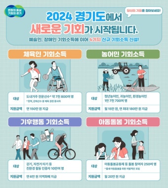 경기도, 체육인·농어민 등 기회소득 4개 신설. 올해 총 6개 추진