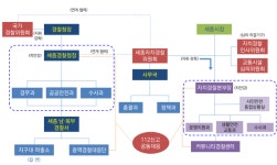 112 중심의 광역경찰대응단!!, 공동체 치안을 중심으로 하는 커뮤니티경찰센터 도입!! 공동의 협력치안 설계 학술세미나