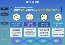 로봇산업 중심지 경북, 첨단기술 허브로 도약 준비