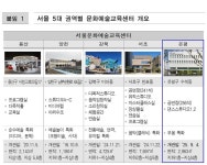 서울시, 9월 4일『서울문화예술교육센터 은평』개관…5개 권역 문화예술교육 네트워크 ‘완성’
