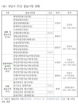 성남시 25곳 물놀이장 20일부터 차례로 개장