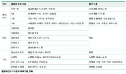 방이동 2,000년 상전벽해 기록…한성백제 ‘왕성터’에서 ‘올림픽 타운’으로