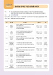 남양주시, 퇴계원도서관서 남양주 정약용+[플러스]공유학교 프로그램 운영 시작