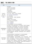 ′한양의 수도성곽′ 세계유산 향해 나아간다…등재신청대상 확정