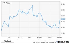 Jim Cramers Top Takeaways: Wells Fargo (WFC), Fitbit (FIT), The Fresh Market (TFM) - TheStreet Jim Cramers Top Takeaways: Wells... 