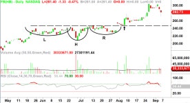 The Sweet Spot to Buy Apple and Facebook. - Ponsi Charts The Sweet Spot to Buy Apple and Facebook.