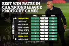 Chelsea whizkids hunger and enthusiasm can help bridge gap to star-studded Real Madrid, claims Tuchel | The Irish Sun Chelsea... 