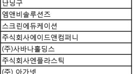 주식회사 엠큐컴퍼니 | 더팀스 주식회사 엠큐컴퍼니 by THE TEAMS