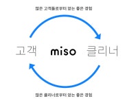 미소, 고객들에게 100만 시간을 선물하다! by 유한회사 미소 | 더팀스 미소, 고객들에게 100만 시간을 선물하다! by 유한회사 미소