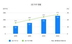 어떻게 미소에서 더 많은 돈을 벌 수 있을까? by 유한회사 미소 | 더팀스 클리너가 어떻게 미소에서 더 많은 돈을 벌 수 있을까? by 유한회사 미소