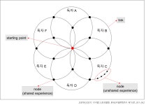 독자의 시선을 예상하라 (2/2) by 주식회사 브랜디 | 더팀스 독자의 시선을 예상하라 (2/2) by 주식회사 브랜디