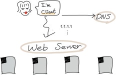 주니어 개발자가 외칩니다, Hello, System Architecture! by 주식회사 브랜디 | 더팀스 주니어 개발자가 외칩니다, Hello, System... 