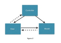 by 주식회사 조이코퍼레이션 | 더팀스 채널 iOS에 Redux를 적용하게 된 7가지 이유. by 주식회사 조이코퍼레이션