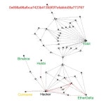 (주)수호아이오의 피드들 | 더팀스 (주)수호아이오의 피드들 by THE TEAMS