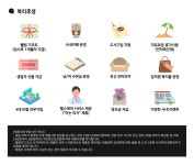 [더화이트커뮤니케이션(주)] [모빌리티 서비스] 모션 고객센터 오전 상담사 (단순 문의응대) - 사람인
