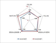 음식점업 경영난 주원인 ‘동일업종 내 과당경쟁’ - 식품음료신문 음식점업 경영난 주원인 ‘동일업종 내 과당경쟁’