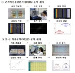 농관원, 콩나물 원산지 판별법 최초 개발 - 식품음료신문 농관원, 콩나물 원산지 판별법 최초 개발