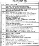 식용 키토산 순도 높여야 안전 - 식품음료신문 식용 키토산 순도 높여야 안전