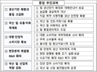 국산 밀 자급률 2030년까지 10% 목표 - 식품음료신문 국산 밀 자급률 2030년까지 10% 목표