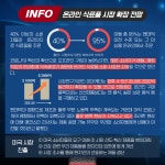 [카드뉴스] 코로나19 이후 미국, 소포장 음료·식사 대용 스낵·냉동식품 선호 - 식품음료신문 [카드뉴스] 코로나19 이후 미국, 소포장 음료·식사... 