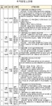 초등학교 주변 불량식품 온상 - 식품음료신문 초등학교 주변 불량식품 온상