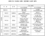 (주)신우진한우포크 | ‘횡성축협한우’ ‘포크밸리’ 축산물 명품 브랜드로 선정 - 식품음료신문 ‘횡성축협한우’ ‘포크밸리’ 축산물 명품 브랜드로 선정