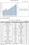 [마켓트렌드]러시아 식품시장을 공략하라 - 식품음료신문 [마켓트렌드]러시아 식품시장을 공략하라