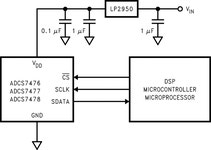 ADCS7476 data sheet, product information and support | TI.com