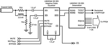 LMH0344 data sheet, product information and support | TI.com