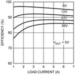 LM25088 data sheet, product information and support | TI.com
