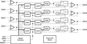 TLV5621 data sheet, product information and support | TI.com