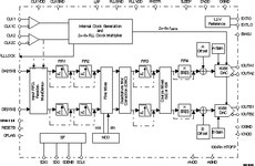 DAC5687 產品規格表、產品資訊與支援 | TI.com