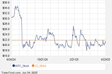 Notable Tuesday Option Activity: MCD, MS, INTC | Nasdaq Notable Tuesday Option Activity: MCD, MS, INTC