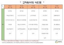 대경대학교