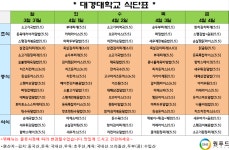대경대학교