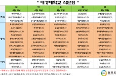 대경대학교 | DK Daekyeung University