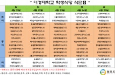 대경대학교