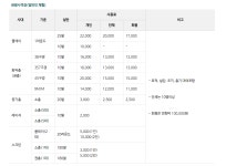 창원 사격장 요금표 | 투데이스피피시 창원 사격장 요금표 | 투데이스피시