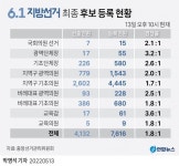 블라인드 | DB자동차보험손해사정 뉴스