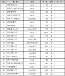 여러 종류 구합니다 : 트리디비