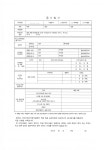 사하구건강가정지원센터 직원채용 공고 | 상담·임상심리학과