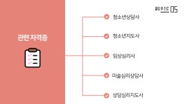 상담심리학과 학과소개 PPT | 상담·임상심리학과