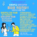동명대학교 컴퓨터공학부 졸업생 취업현황_카드뉴스 | 컴퓨터공학과