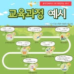 새내기 교육과정 안내 | 엔터테인먼트예술학과