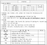 2022년「3S 보물섬 남해 살아보기」(경남에서 한 달 여행하기) 홍보 | 동명대학교