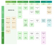 유통물류학과에서는 뭘 배우나요? | 동명 바로알리기 캠페인