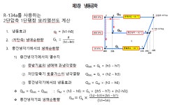 한국열관리사협회대전충 | 자격증취득(열/유체/냉동) 관련 참고자료 및 시간 변경(강의실 211호실) | 냉동공조공학과
