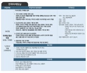HDC 랩스 마케팅 홍보팀 신입사원 채용 | 시각디자인학과
