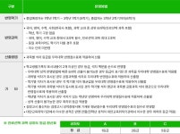 입시상담 FAQ 게시판목록 | 입학홈페이지